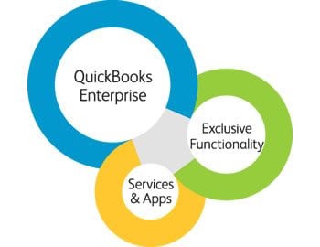 quickbooks enterprise