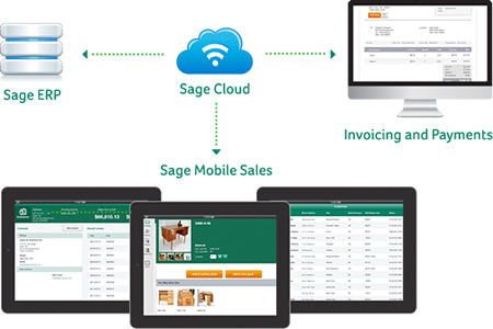 sales from the cloud