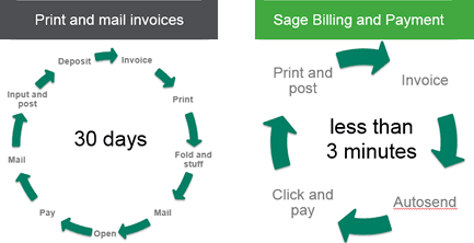 Sage payment cycle