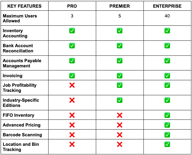 Compare Features and Pricing - Editions